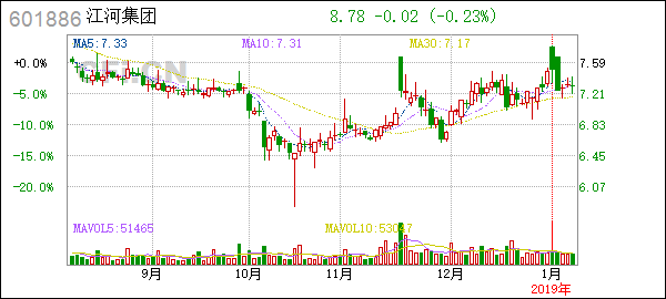 <b>Ahold Delhaize US Stock Price: Current Trends and F</b>