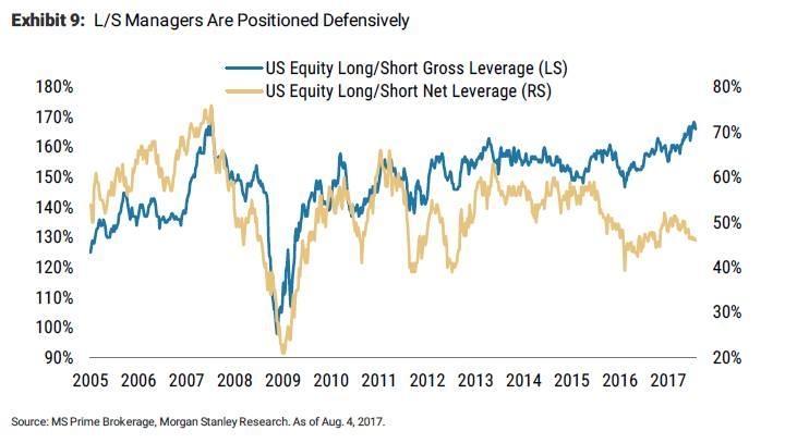 <b>US Housing Stock Age: The Aging Infrastructure of A</b>