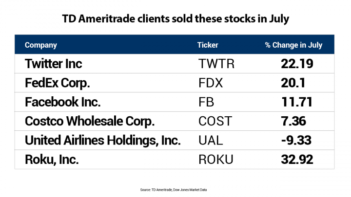 Best US Stock Index ETF: Your Ultimate Guide to Top Performin
