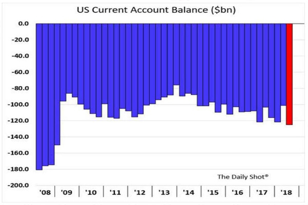 <b>Mileage from WTC to US Stock Exchange: A Strategic </b>
