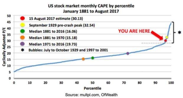 <b>How to Invest in the US Stock Market for Beginners</b>